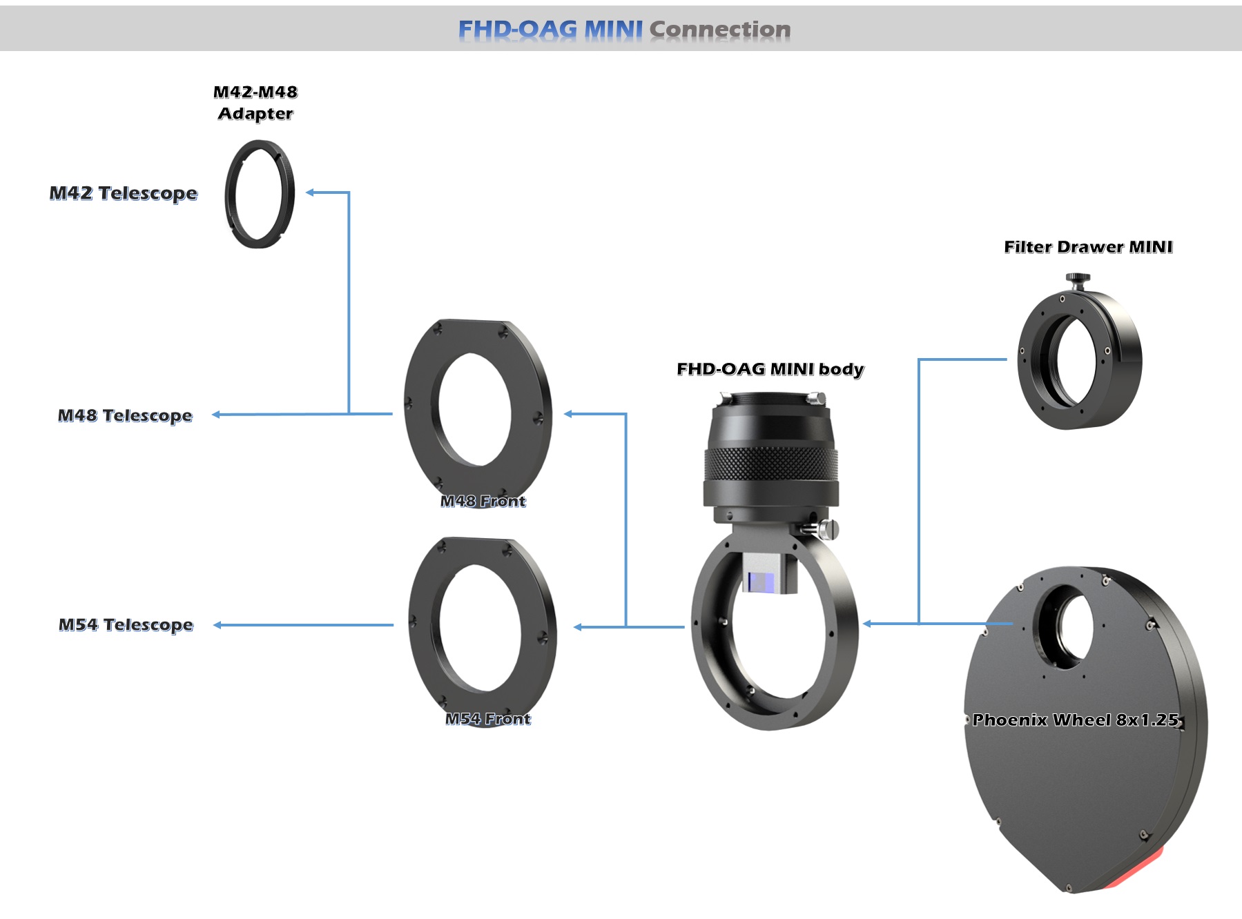 OAG-MINI-connection.jpg