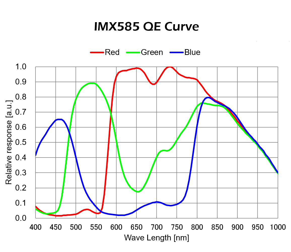 IMX585-QE.jpg