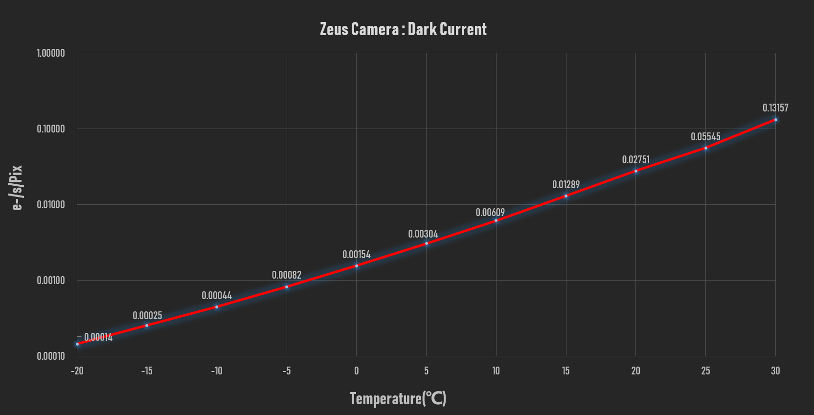 Zeus-dark-current.png