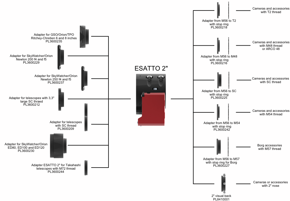 ESATTO 2 focheggiatore robotico micrometrico